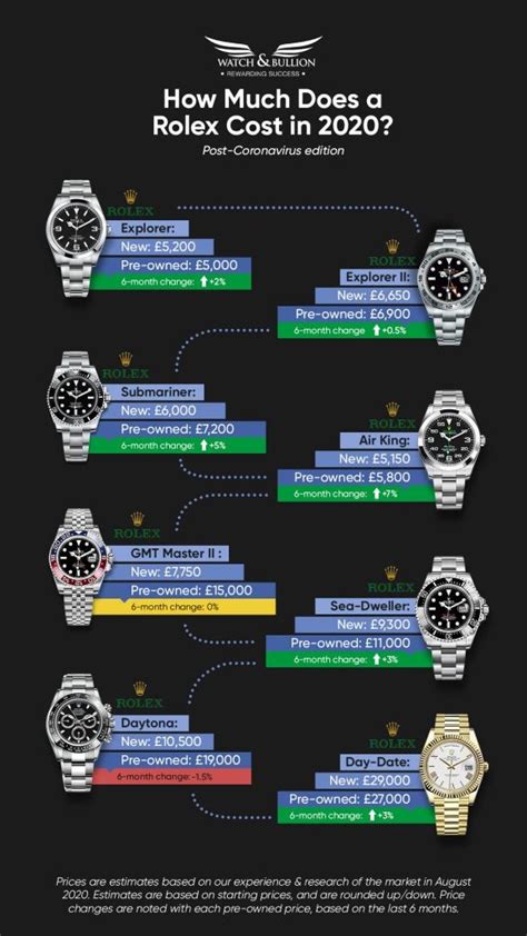 what's a rolex worth|Rolex value chart.